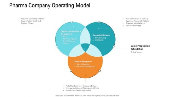 E Healthcare Management System Pharma Company Operating Model Ppt Summary Design Ideas PDF