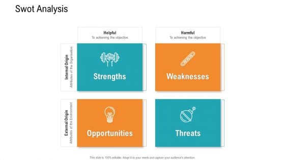 E Healthcare Management System SWOT Analysis Ppt Infographic Template Example Introduction PDF