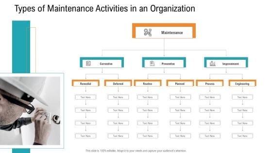 E Healthcare Management System Types Of Maintenance Activities In An Organization Ideas PDF