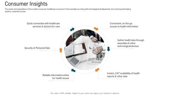 E Healthcare Strategic Development And Approach Consumer Insights Themes PDF