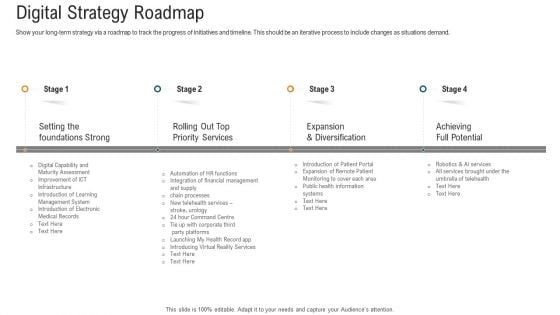 E Healthcare Strategic Development And Approach Digital Strategy Roadmap Topics PDF E Healthcare Strategic Development And Approach Digital Strategy Roadmap Topics PDF