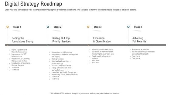 E Healthcare Strategic Development And Approach Digital Strategy Roadmap Topics PDF