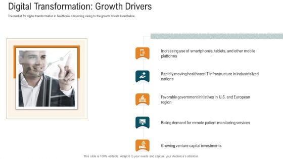 E Healthcare Strategic Development And Approach Digital Transformation Growth Drivers Introduction PDF