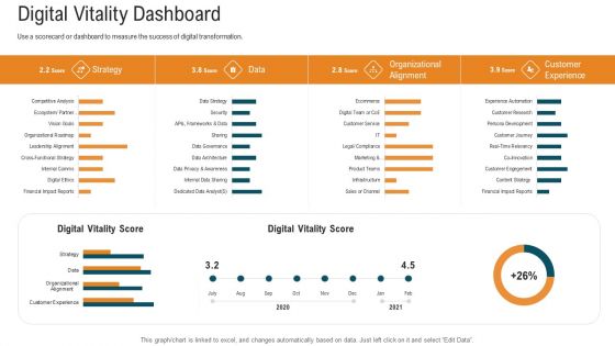 E Healthcare Strategic Development And Approach Digital Vitality Dashboard Mockup PDF