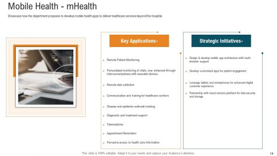 E Healthcare Strategic Development And Approach Ppt PowerPoint Presentation Complete With Slides