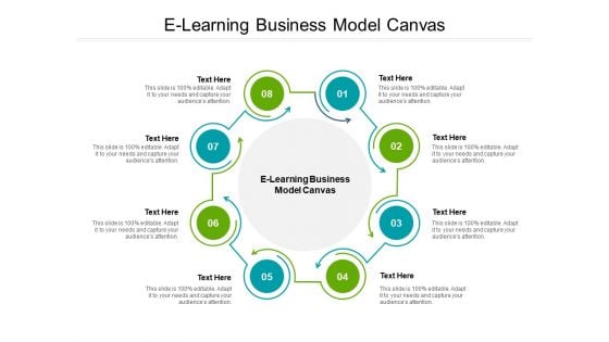 E Learning Business Model Canvas Ppt PowerPoint Presentation Icon Maker Cpb Pdf