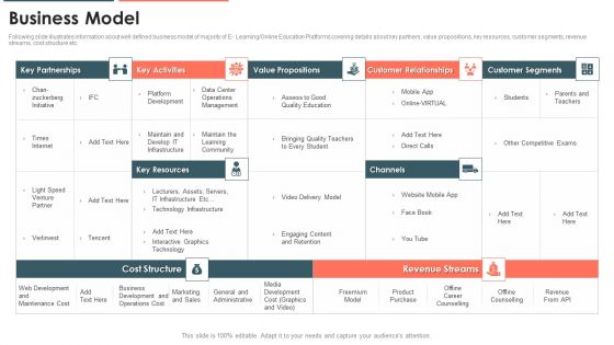 E Learning Platform Capital Investment Pitch Deck Business Model Pictures PDF