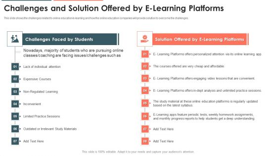 E Learning Platform Capital Investment Pitch Deck Challenges And Solution Offered By E Learning Platforms Template PDF