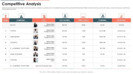 E Learning Platform Capital Investment Pitch Deck Competitive Analysis Inspiration PDF