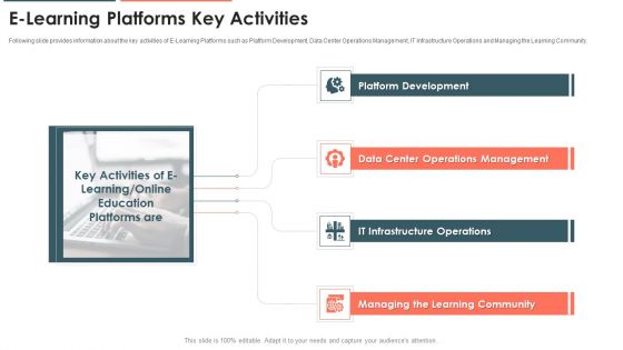 E Learning Platform Capital Investment Pitch Deck E Learning Platforms Key Activities Themes PDF