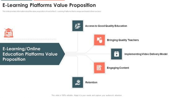 E Learning Platform Capital Investment Pitch Deck E Learning Platforms Value Proposition Infographics PDF