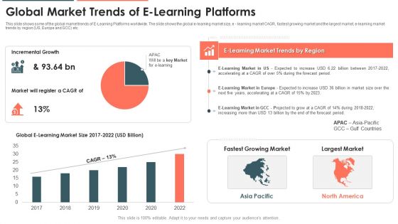 E Learning Platform Capital Investment Pitch Deck Global Market Trends Of E Learning Platforms Inspiration PDF