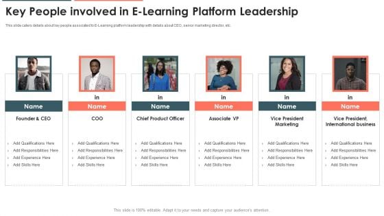 E Learning Platform Capital Investment Pitch Deck Key People Involved In E Learning Platform Leadership Formats PDF