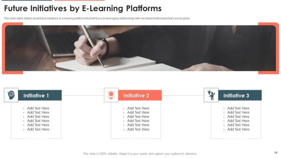 E Learning Platform Capital Investment Pitch Deck Ppt PowerPoint Presentation Complete Deck With Slides