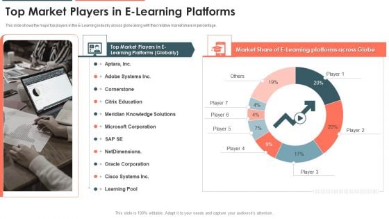 E Learning Platform Capital Investment Pitch Deck Top Market Players In E Learning Platforms Slides PDF