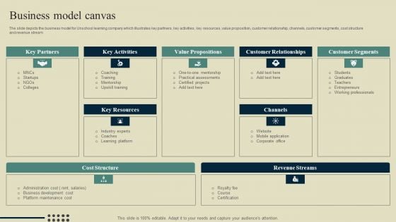 E Learning Platform Company Outline Business Model Canvas Template PDF