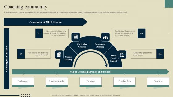 E Learning Platform Company Outline Coaching Community Mockup PDF