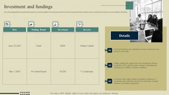 E Learning Platform Company Outline Investment And Fundings Background PDF