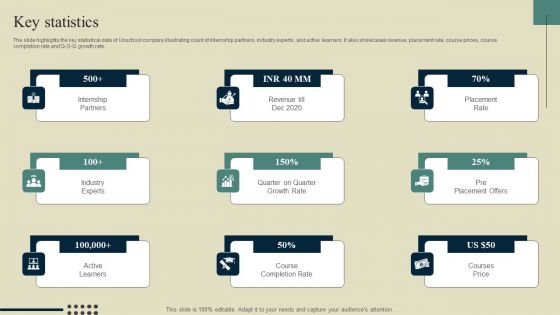 E Learning Platform Company Outline Key Statistics Brochure PDF