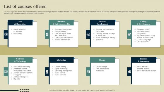 E Learning Platform Company Outline List Of Courses Offered Guidelines PDF