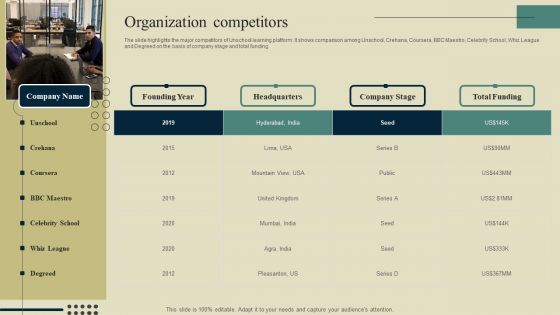 E Learning Platform Company Outline Organization Competitors Rules PDF