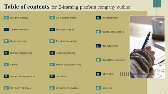 E Learning Platform Company Outline Ppt PowerPoint Presentation Complete Deck With Slides