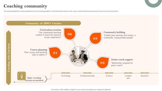E Learning Platform Company Profile Coaching Community Professional PDF