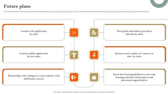 E Learning Platform Company Profile Future Plans Graphics PDF