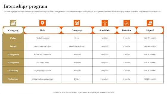 E Learning Platform Company Profile Internships Program Sample PDF