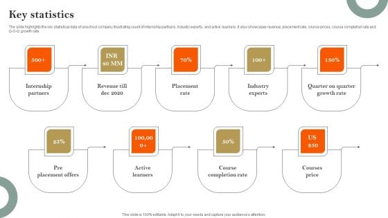 E Learning Platform Company Profile Key Statistics Ideas PDF