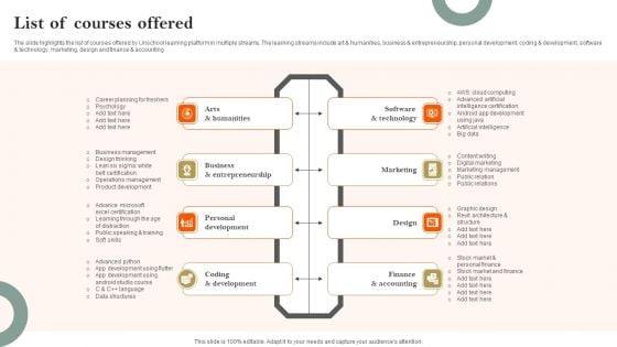 E Learning Platform Company Profile List Of Courses Offered Microsoft PDF E Learning Platform Company Profile List Of Courses Offered Microsoft PDF