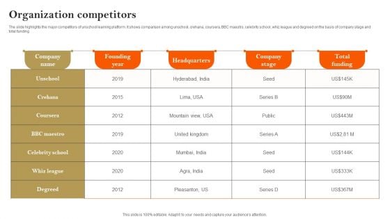 E Learning Platform Company Profile Organization Competitors Graphics PDF