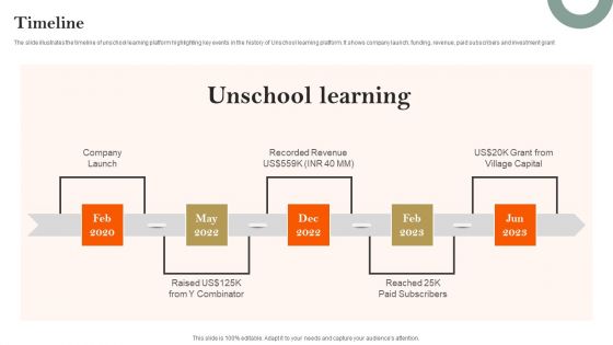 E Learning Platform Company Profile Timeline Summary PDF