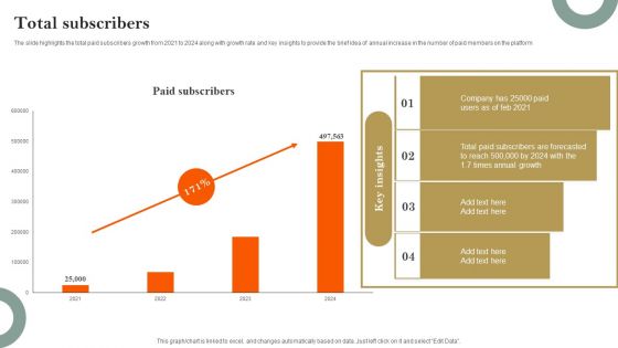 E Learning Platform Company Profile Total Subscribers Background PDF