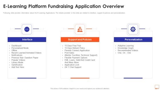 E Learning Platform Fundraising Application Overview Ppt Portfolio Deck PDF