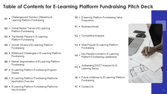 E Learning Platform Fundraising Pitch Deck Ppt PowerPoint Presentation Complete Deck With Slides