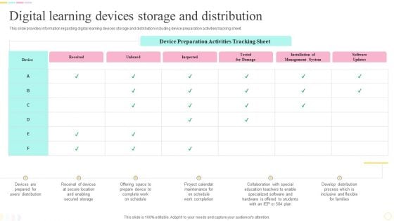 E Learning Playbook Digital Learning Devices Storage And Distribution Mockup PDF