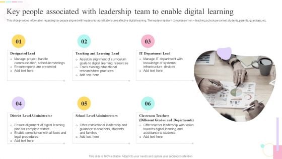 E Learning Playbook Key People Associated With Leadership Team To Enable Digital Learning Ideas PDF