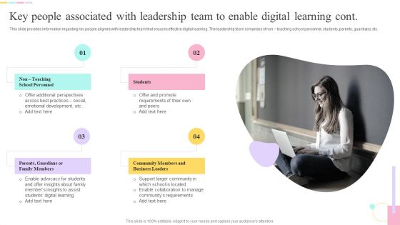 E Learning Playbook Key People Associated With Leadership Team To Enable Digital Learning Ideas PDF