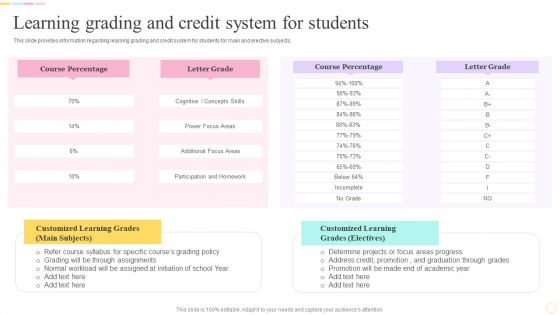 E Learning Playbook Learning Grading And Credit System For Students Microsoft PDF