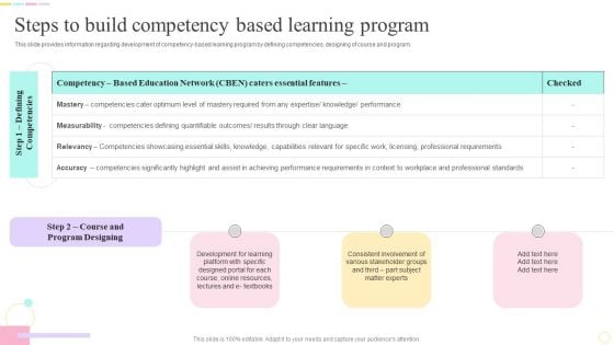 E Learning Playbook Steps To Build Competency Based Learning Program Professional PDF