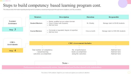 E Learning Playbook Steps To Build Competency Based Learning Program Professional PDF