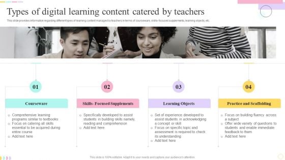 E Learning Playbook Types Of Digital Learning Content Catered By Teachers Professional PDF