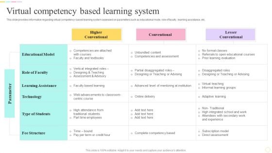 E Learning Playbook Virtual Competency Based Learning System Designs PDF