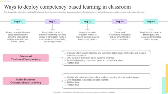 E Learning Playbook Ways To Deploy Competency Based Learning In Classroom Mockup PDF