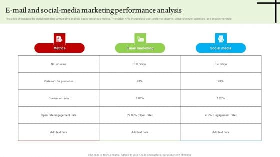 E Mail And Social Media Marketing Performance Analysis Introduction PDF