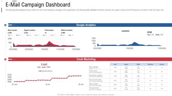 E Mail Campaign Dashboard Online Trade Marketing And Promotion Topics PDF