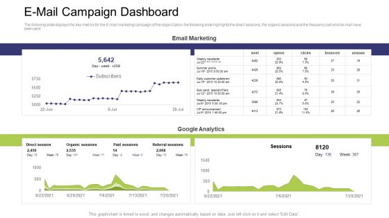 E Mail Campaign Dashboard Ppt Infographic Template Clipart Images PDF