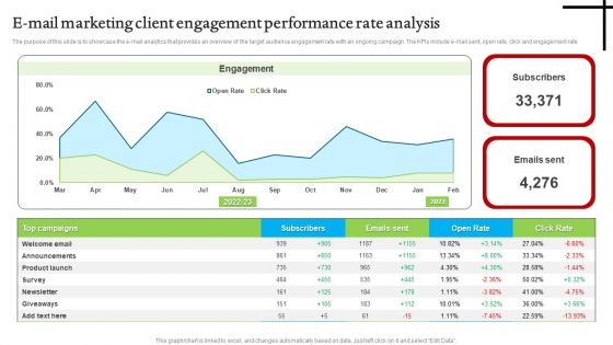 E Mail Marketing Client Engagement Performance Rate Analysis Ideas PDF