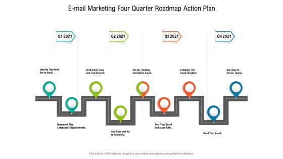 E Mail Marketing Four Quarter Roadmap Action Plan Professional